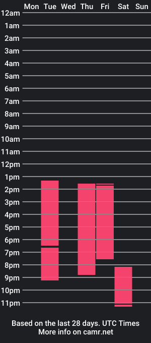 cam show schedule of noacayetana