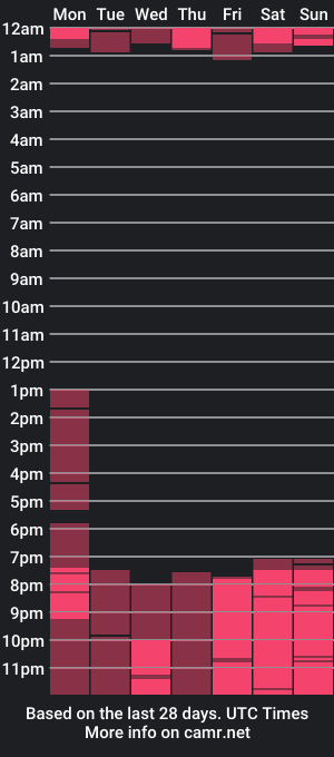 cam show schedule of noah_23x_