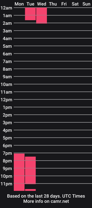 cam show schedule of noah_and_meghan