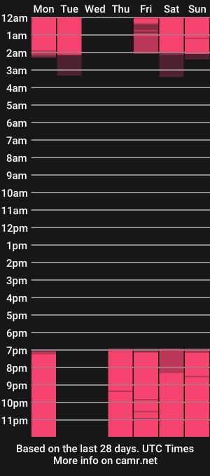 cam show schedule of noah_and_rose