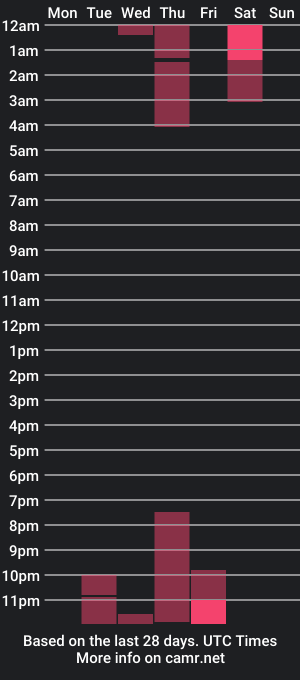 cam show schedule of noah_andersson