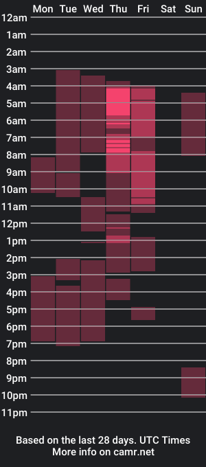 cam show schedule of noah_arentsen