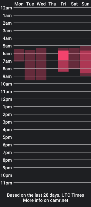 cam show schedule of noah_baker_