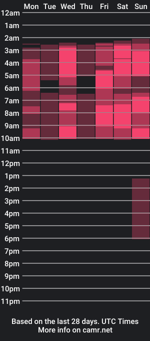 cam show schedule of noah_black_