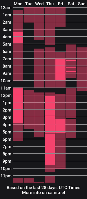 cam show schedule of noah_brigth
