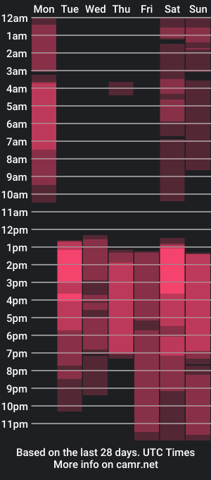 cam show schedule of noah_carter66