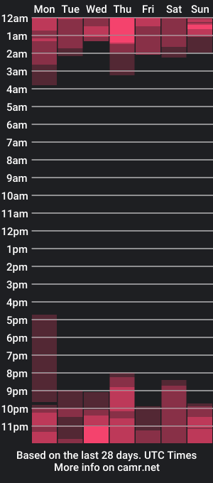 cam show schedule of noah_charris_