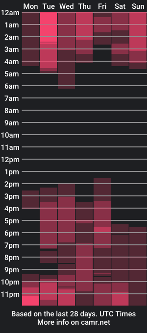 cam show schedule of noah_collinss