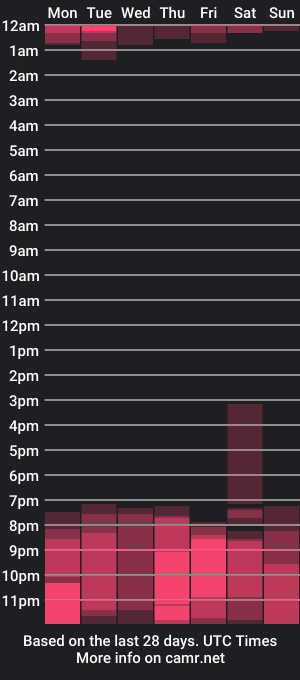 cam show schedule of noah_cute18