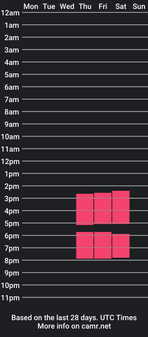 cam show schedule of noah_evanz1