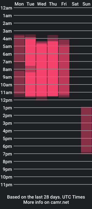 cam show schedule of noah_heart