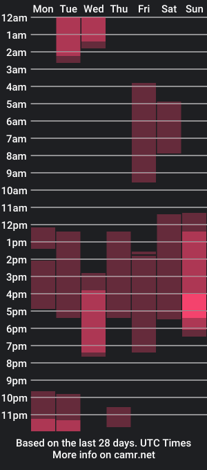 cam show schedule of noah_jhonsonn