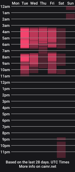 cam show schedule of noah_jonees