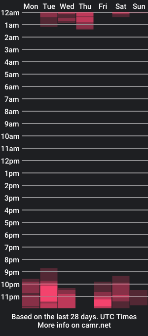 cam show schedule of noah_jones41