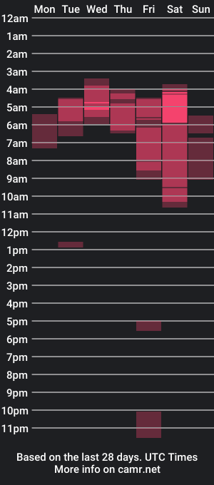 cam show schedule of noah_jones__