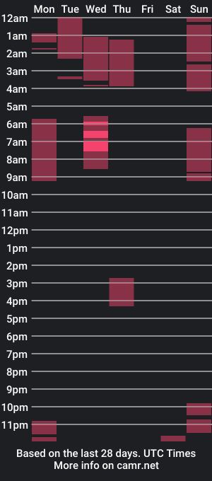 cam show schedule of noah_jonson