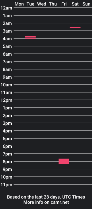 cam show schedule of noah_keller