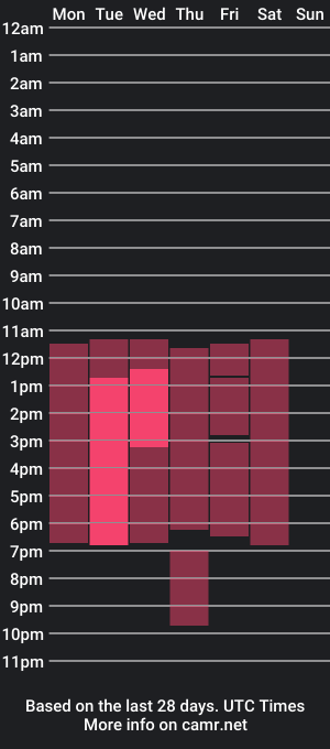 cam show schedule of noah_king8