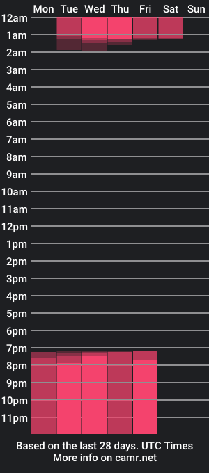 cam show schedule of noah_loveboy