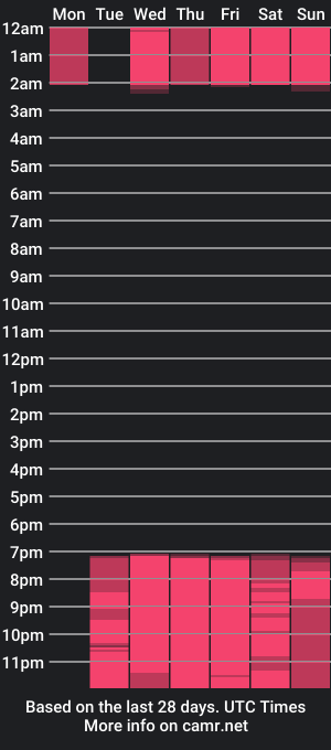 cam show schedule of noah_monroe_11_