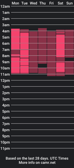 cam show schedule of noah_n_smitt