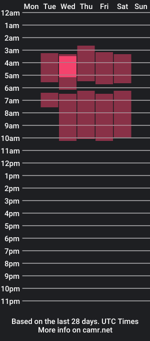 cam show schedule of noah_obrien