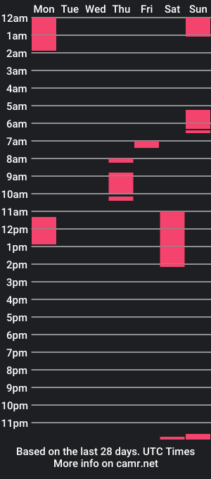 cam show schedule of noah_pretty