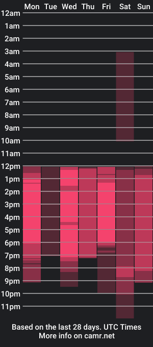 cam show schedule of noah_ricci_