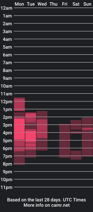 cam show schedule of noah_smith7