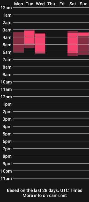 cam show schedule of noah_sw