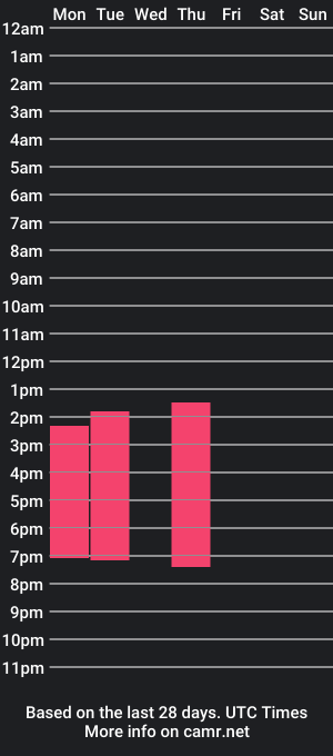 cam show schedule of noah_taylor1