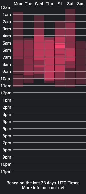 cam show schedule of noah_tokisha