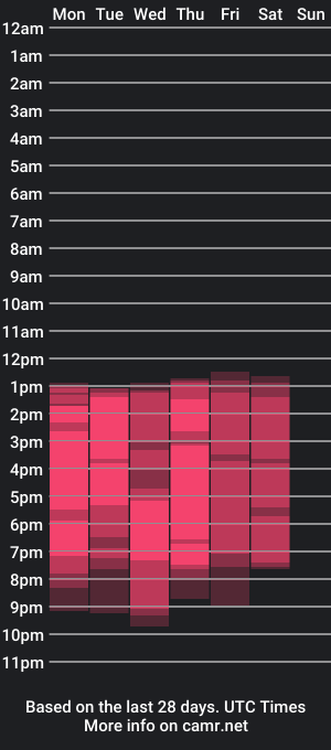 cam show schedule of noah_watsom