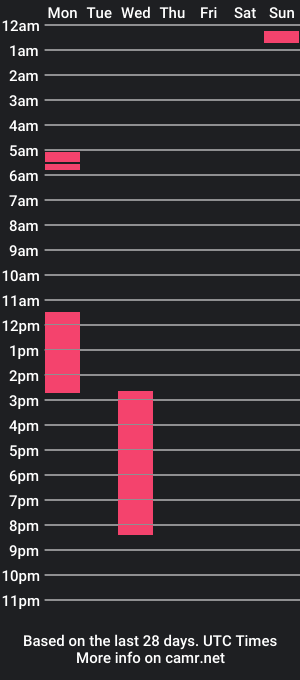 cam show schedule of noah_zephir