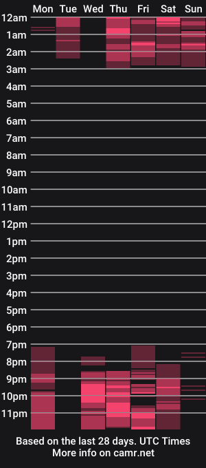 cam show schedule of noahandlauren