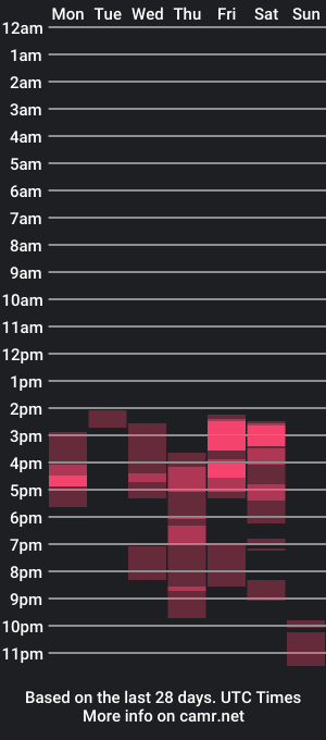 cam show schedule of noahandmegan69