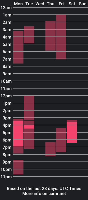 cam show schedule of noahbrown23