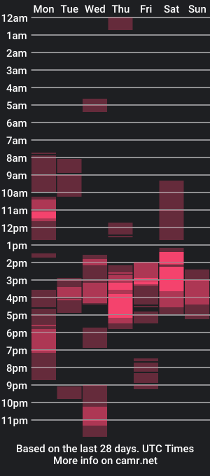 cam show schedule of noahcogido