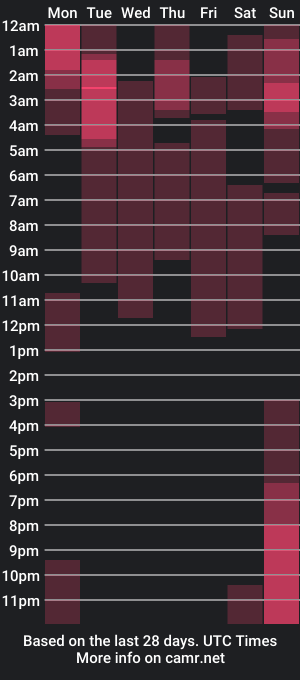 cam show schedule of noahcollinsss