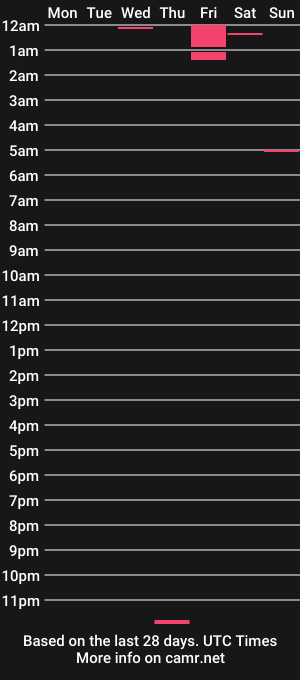 cam show schedule of noahh420696