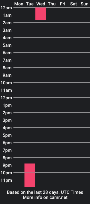 cam show schedule of noahh_brownn