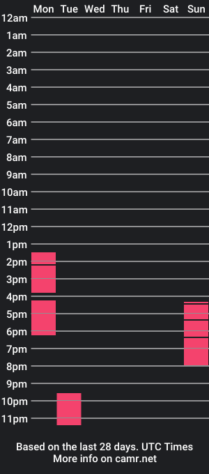 cam show schedule of noahimpiscis