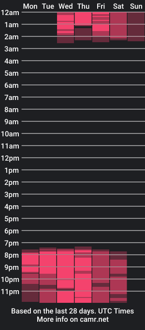 cam show schedule of noahjohnson_