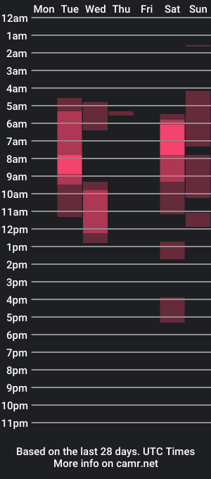 cam show schedule of noahlafforet