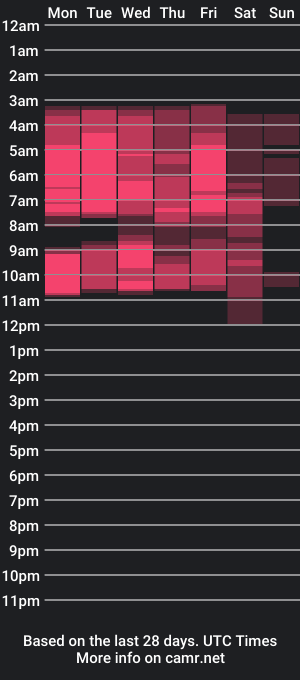 cam show schedule of noahpreston