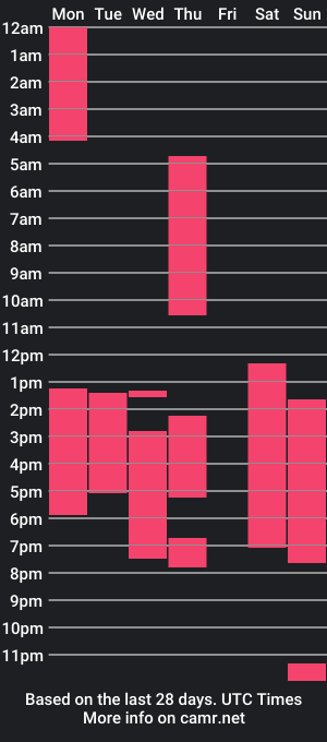 cam show schedule of noahsmit