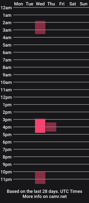 cam show schedule of noahthedominator