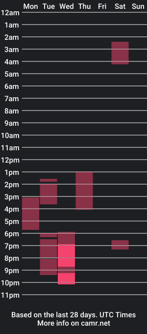 cam show schedule of noahtylor