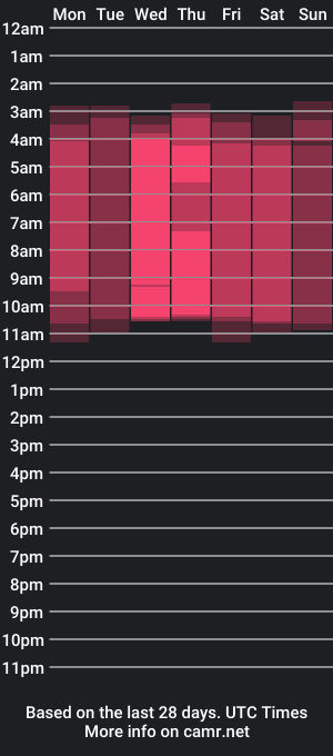 cam show schedule of noahwalkeer