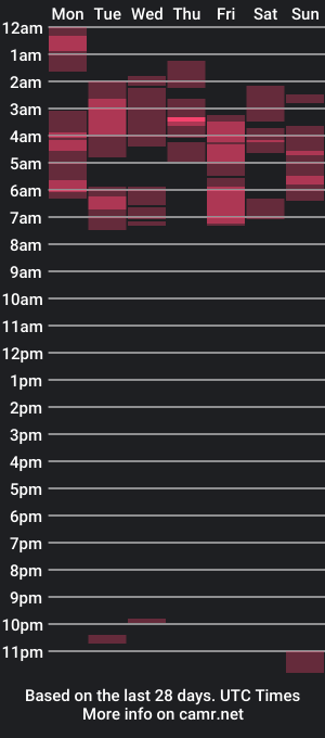 cam show schedule of noaiii